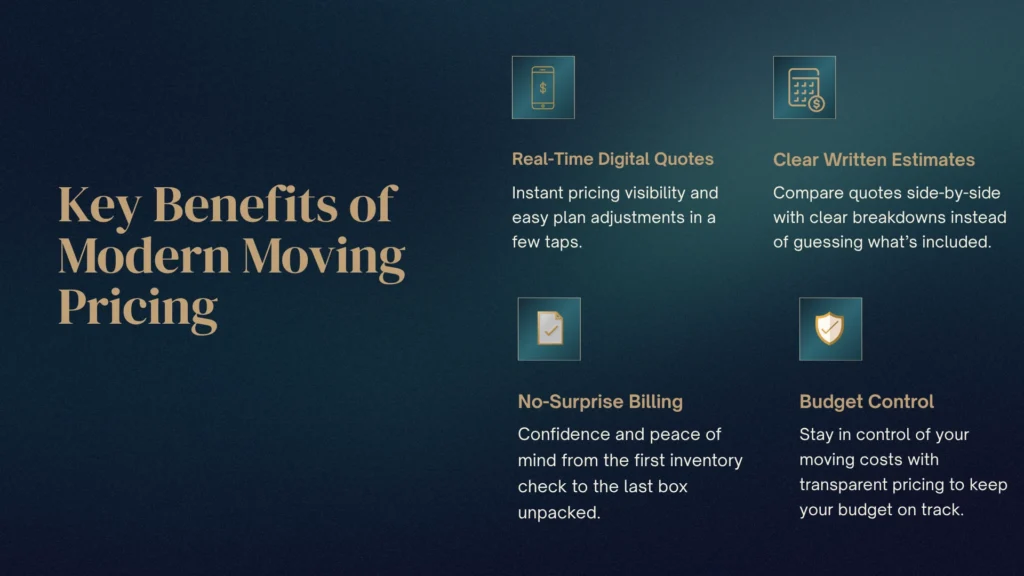 Packing and Moving Services showing Key Benefits of Modern Moving Pricing with real-time digital quotes on mobile screen