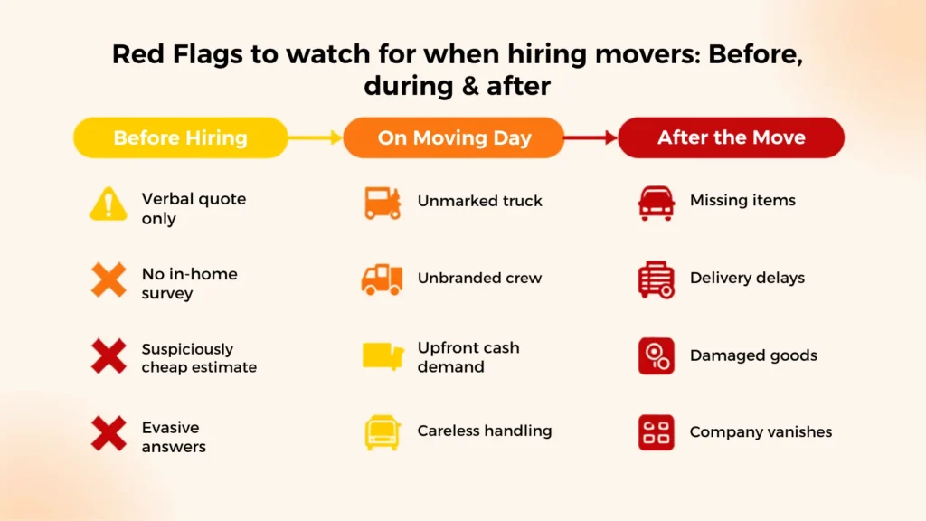 Red flags to watch for when hiring movers written estimate comparison guide