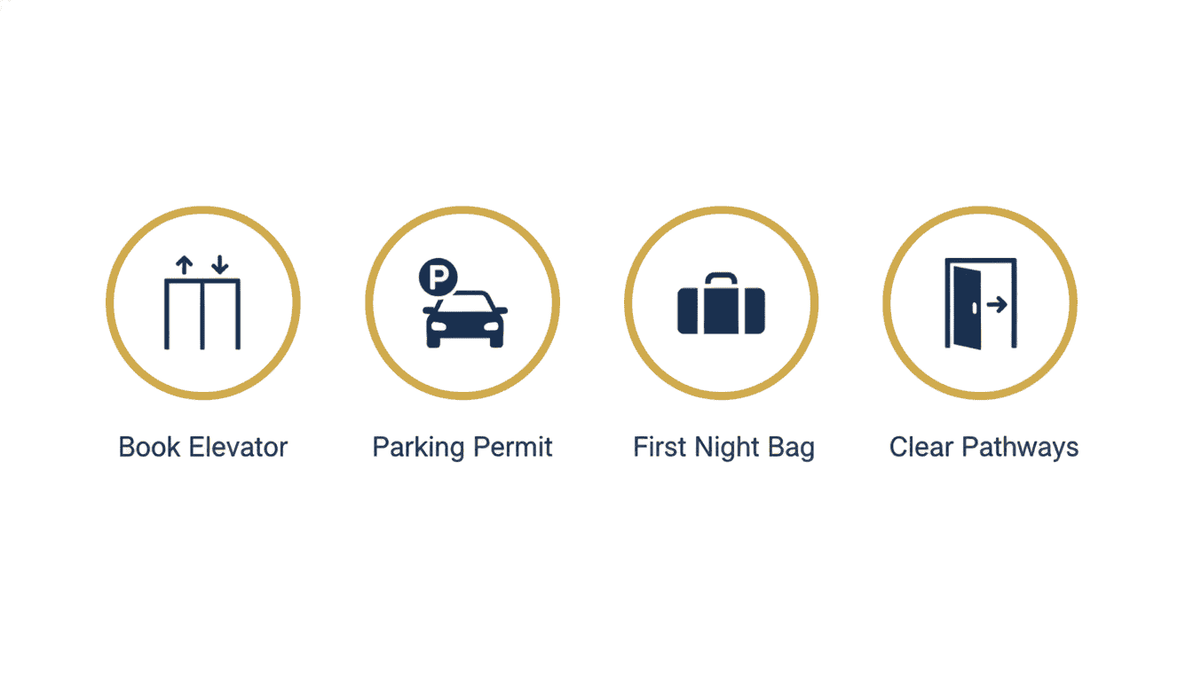 Moving day preparation checklist for Etobicoke residents: Book Elevator, Parking Permit, First Night Bag, Clear Pathways