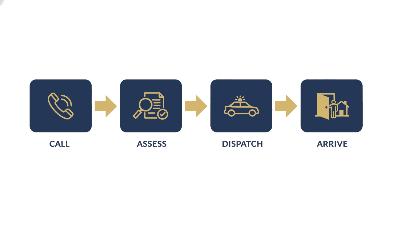 Same-Day Movers Toronto: 4-Step Booking Process — Call, Assess, Dispatch, Arrive